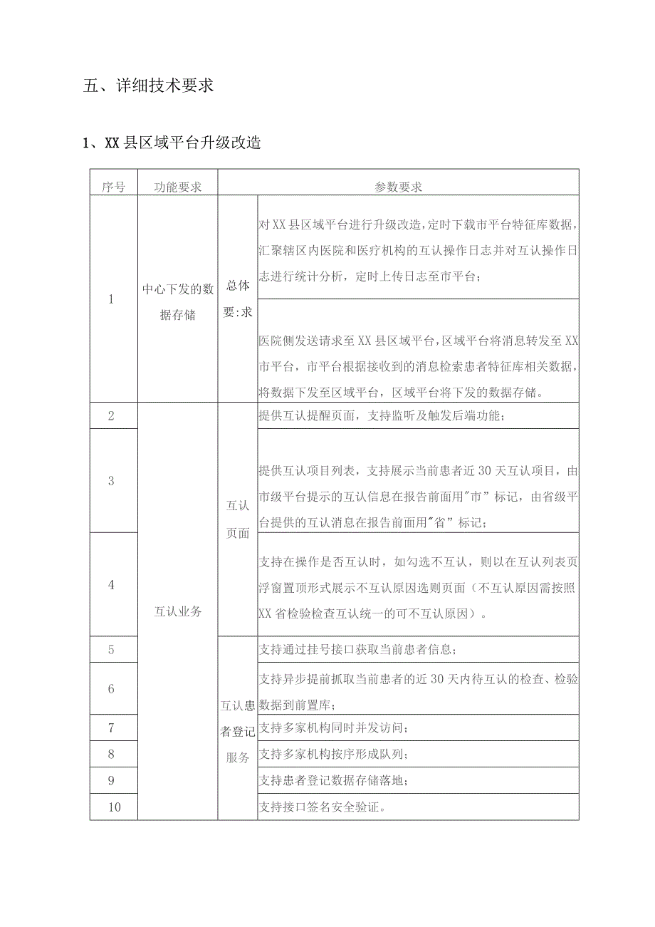 XX县卫生健康局检验检查互认项目采购需求.docx_第3页