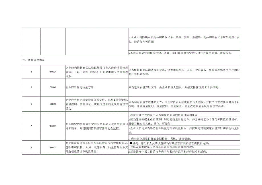 药品批发企业《药品经营质量管理规范》现场检查细则.docx_第2页