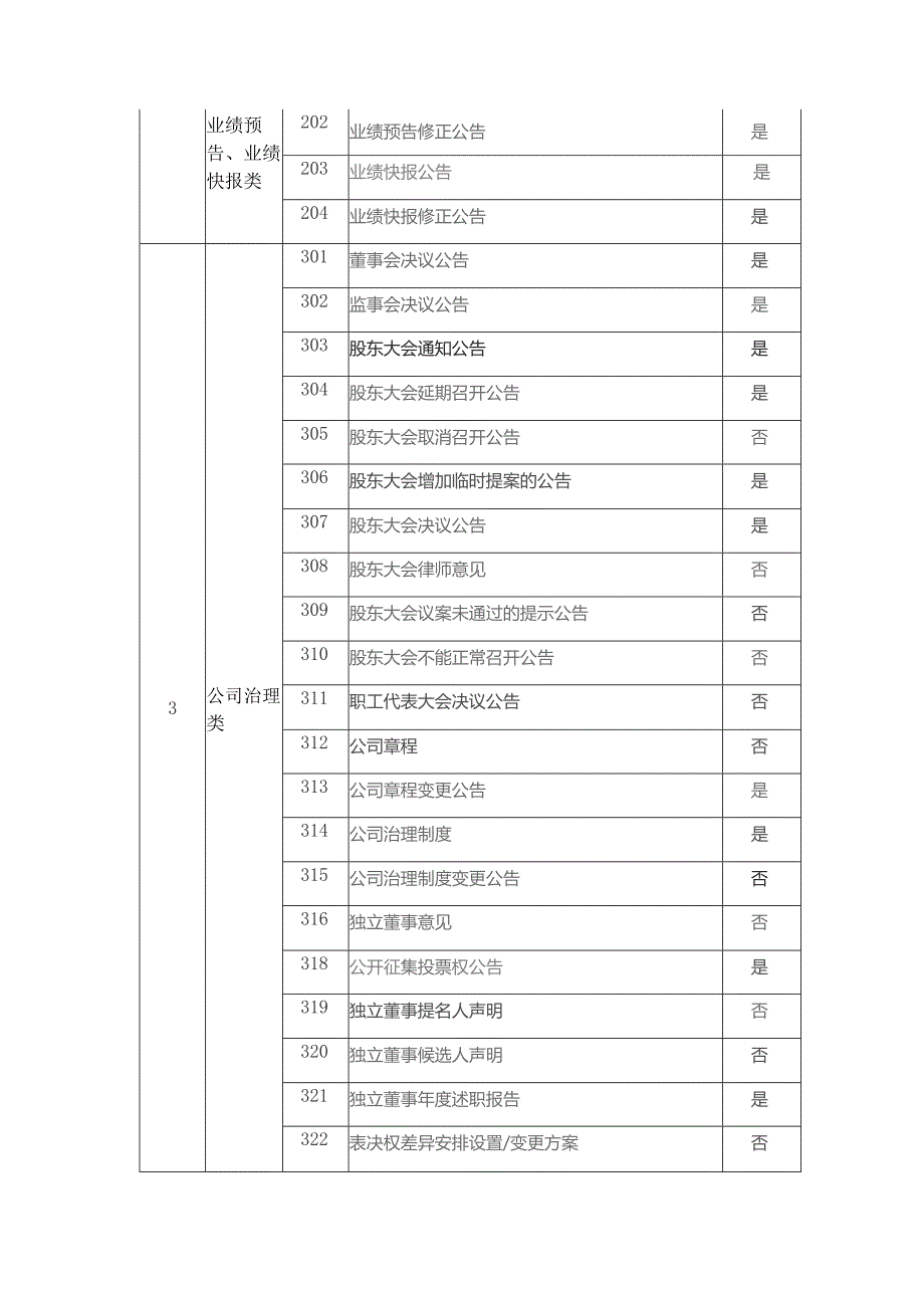 全国中小企业股份转让系统挂牌公司持续信息披露公告类别索引表.docx_第2页