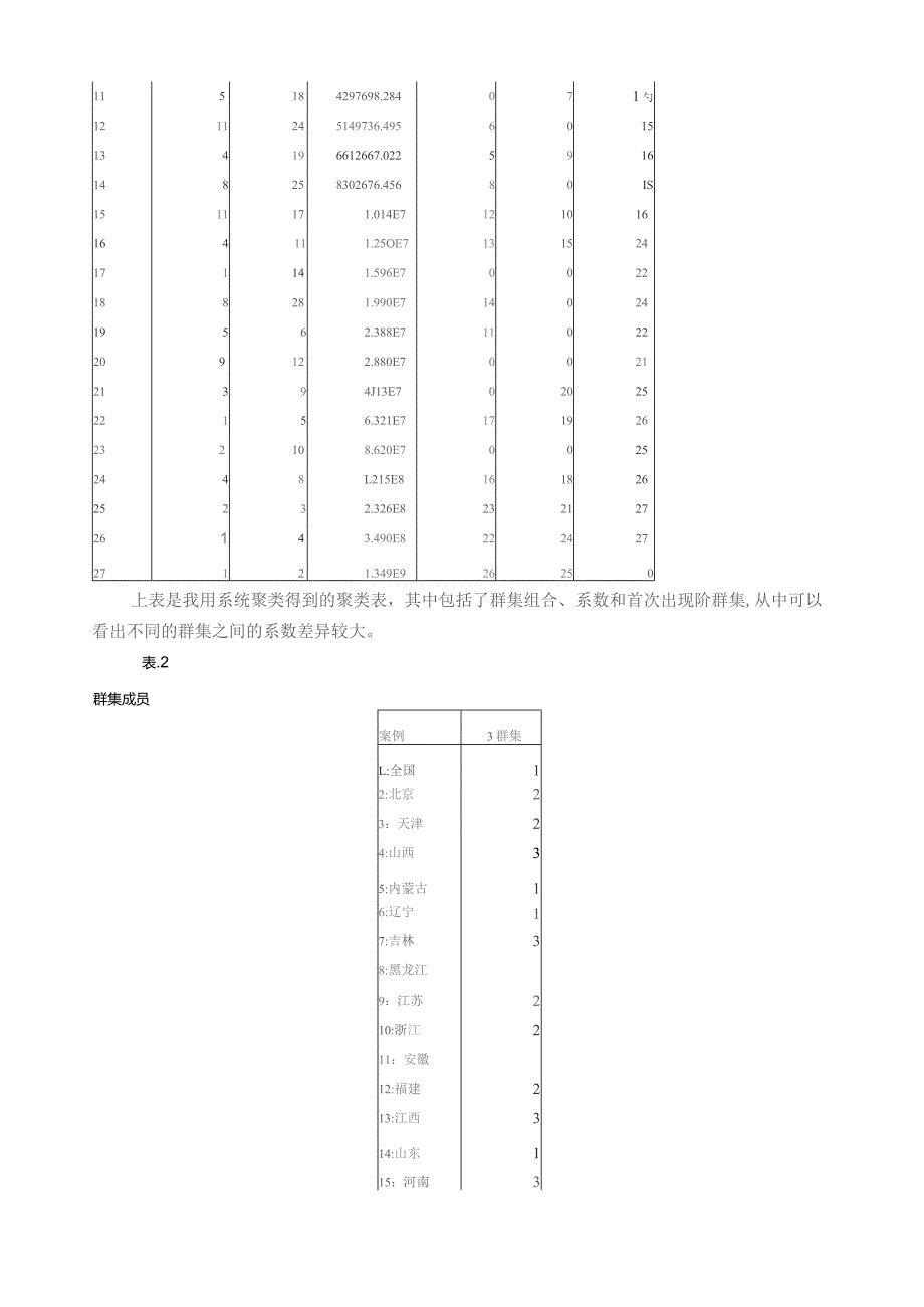 多元统计分析论文.docx_第3页