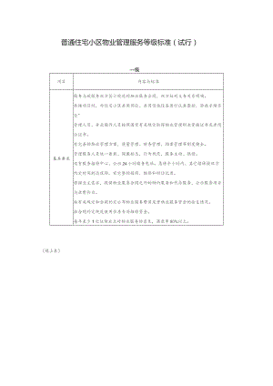 普通住宅小区物业管理服务等级标准.docx