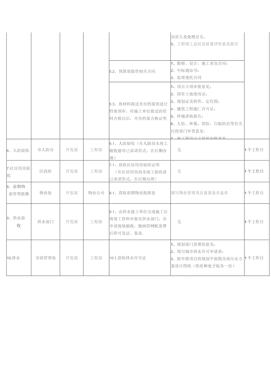 房地产项目 《竣工验收备案证》办理指引.docx_第3页