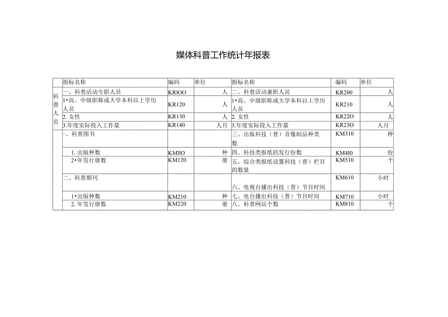 媒体科普工作统计年报表.docx_第3页