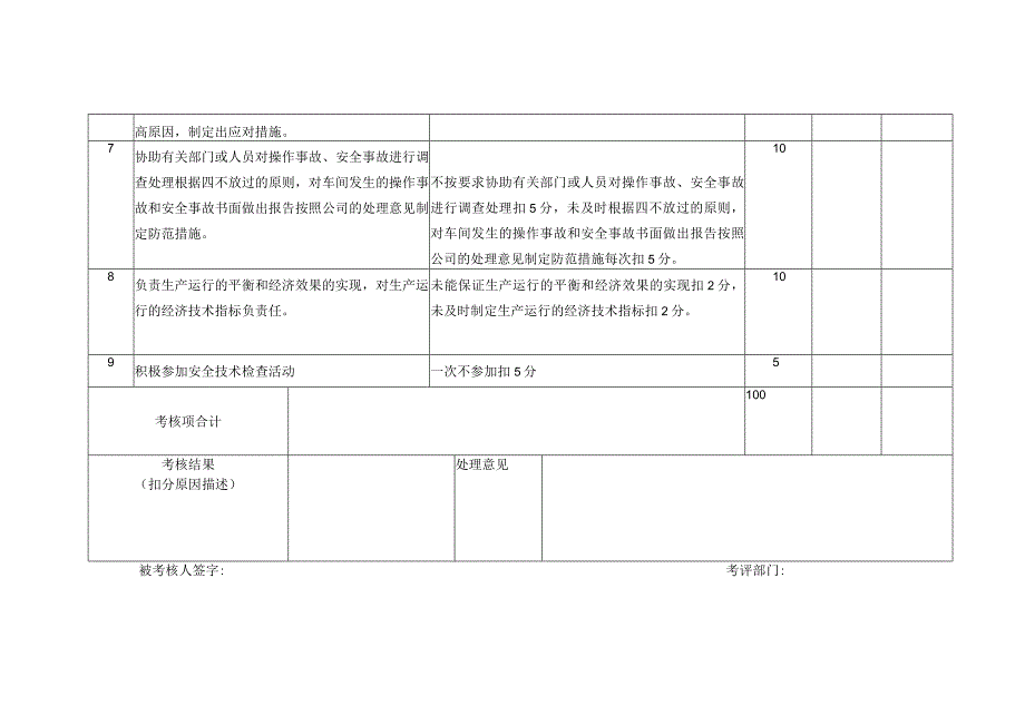 空调设备公司技术厂长安全生产责任制考核细则.docx_第2页