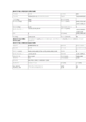 福田时代中驰L1钩臂垃圾车主要技术参数.docx