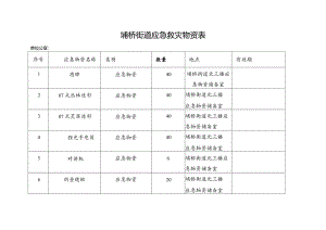 埇桥街道应急救灾物资表.docx