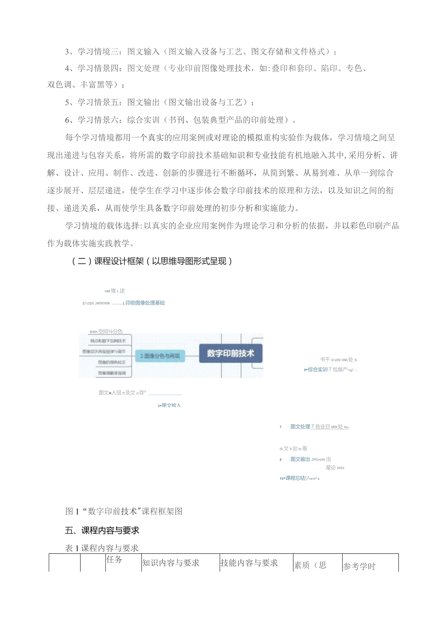 《数字印前技术》课程标准（包含课程思政元素）.docx_第3页