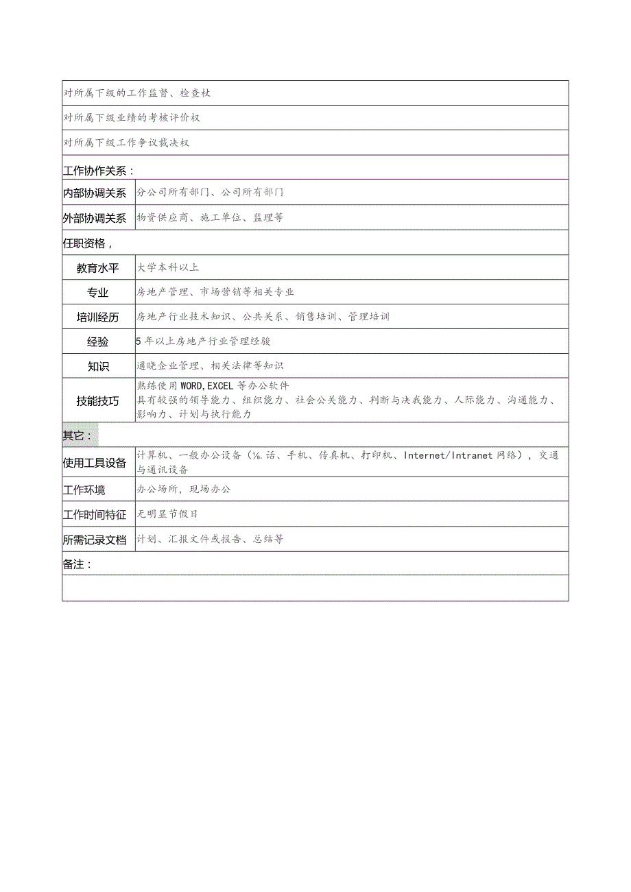 珠海房地产开发有限公司分公司管理副经理职务说明书.docx_第2页