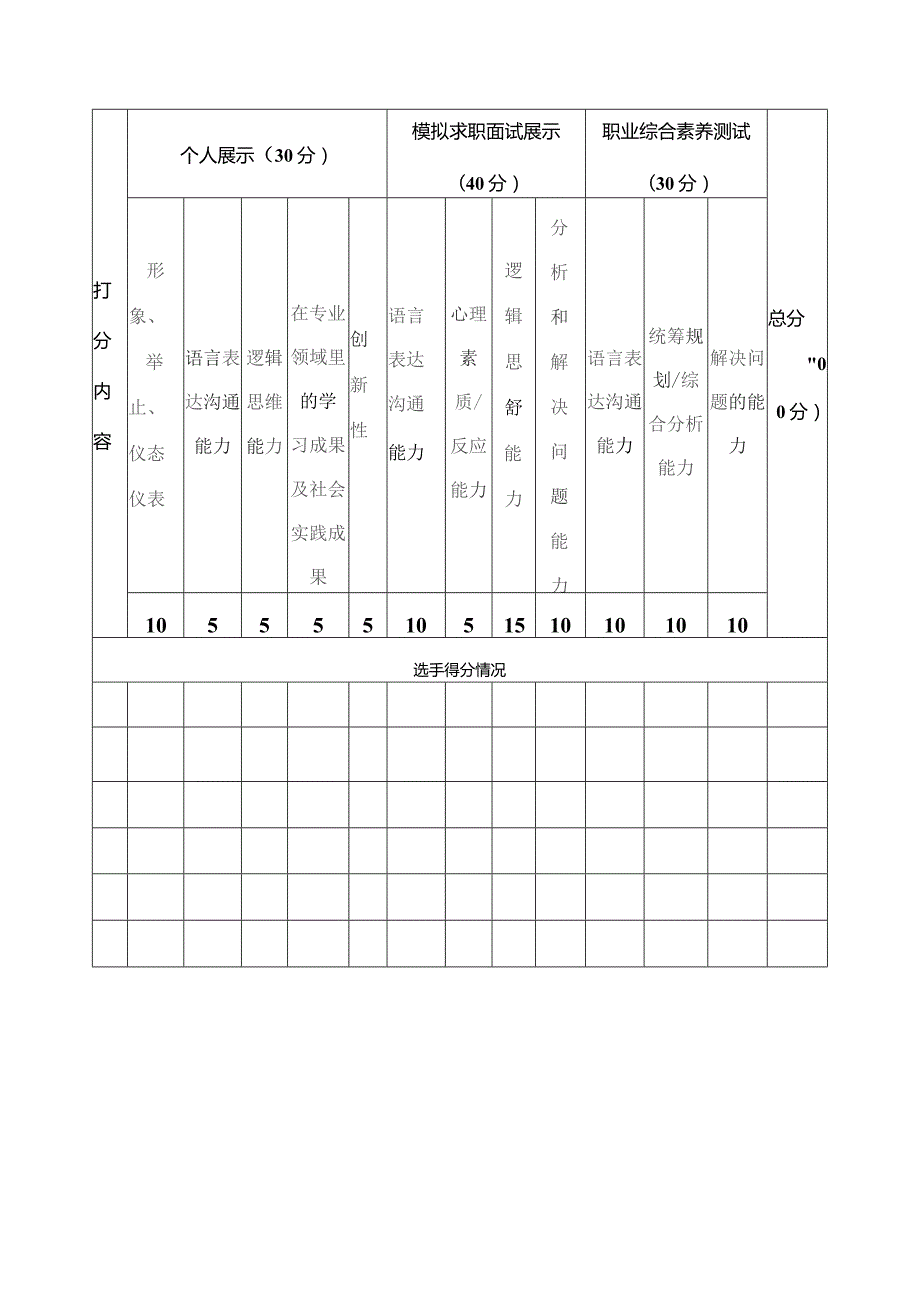 郑州市域高校毕业生求职技能大赛作品要求及评分标准.docx_第3页