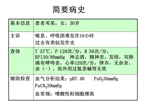 支气管哮喘病例讨论.ppt