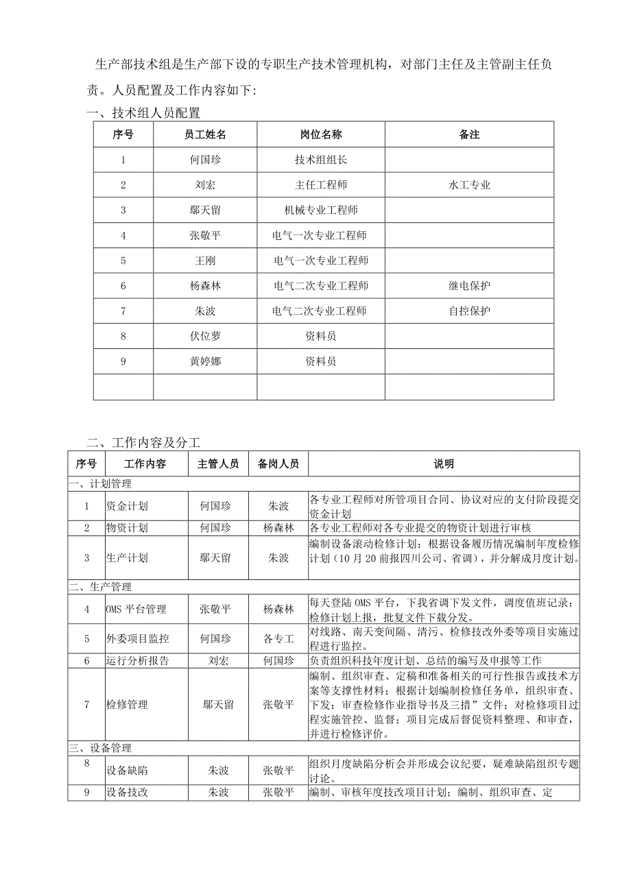 生产部技术组工作管理方案.docx_第2页