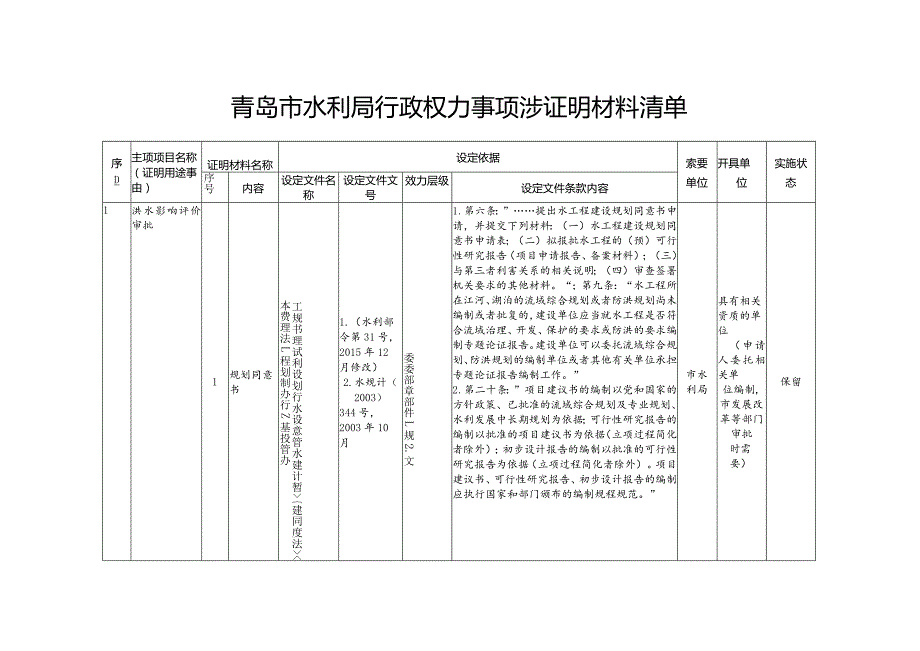 青岛市水利局行政权力事项涉证明材料清单.docx_第1页