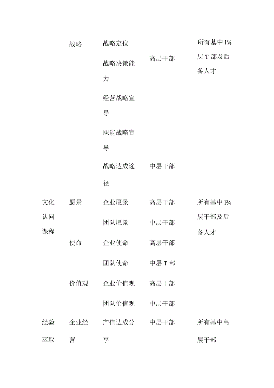 干部成长大讲堂实施计划方案全套.docx_第3页