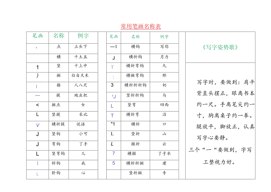 常用笔画名称表及组字练习（附写字姿势规范）.docx_第1页