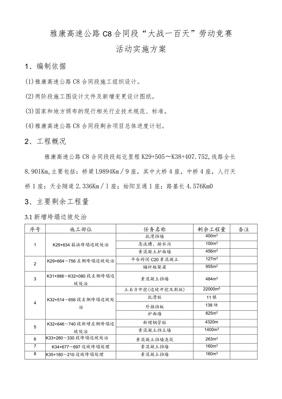 雅康高速公路C8合同段“大战一百天”劳动竞赛活动实施方案.docx_第1页