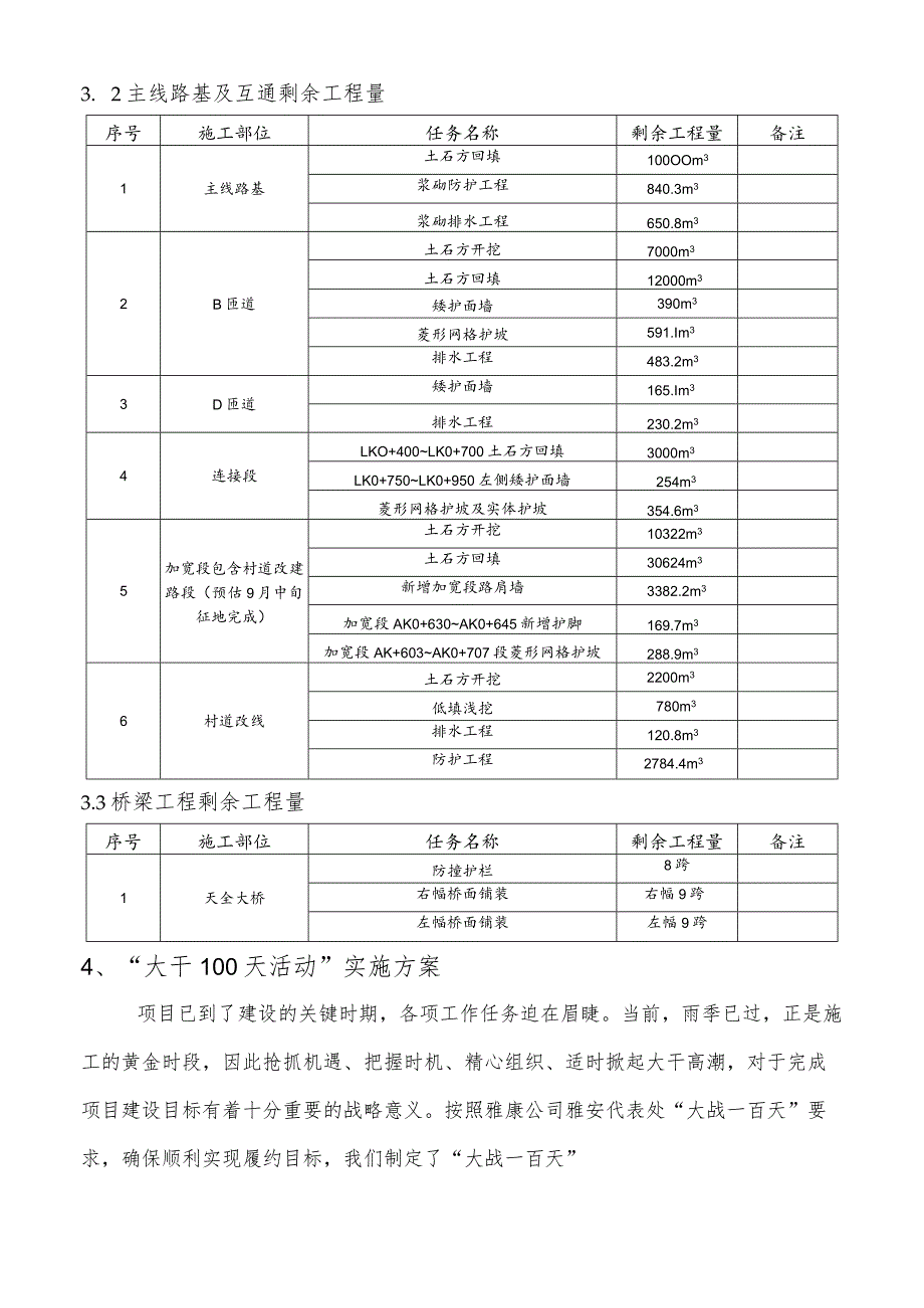 雅康高速公路C8合同段“大战一百天”劳动竞赛活动实施方案.docx_第2页