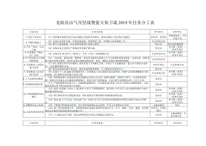 龙游县治气攻坚战暨蓝天保卫战2019年任务分工表.docx