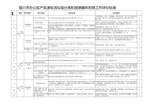 银川市办公区产生源生活垃圾分类和资源循环利用工作评价标准.docx