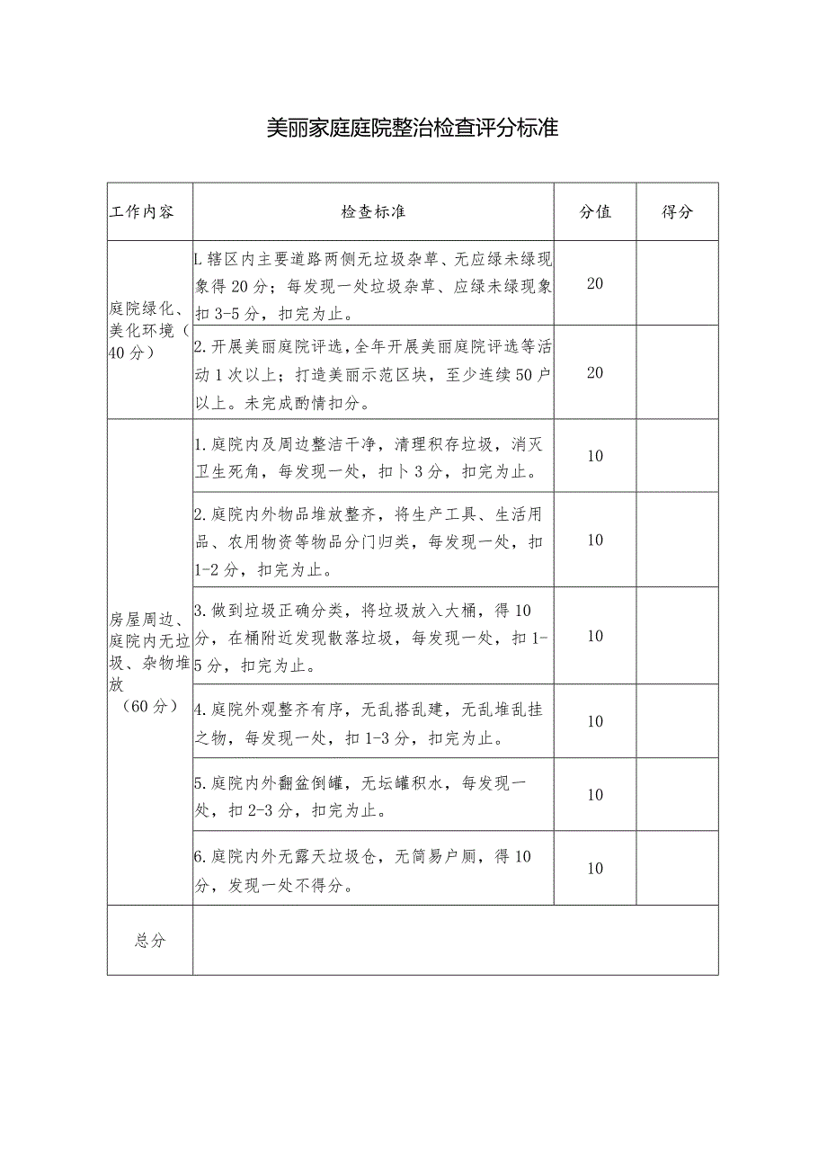 美丽家庭庭院整治检查评分标准.docx_第1页