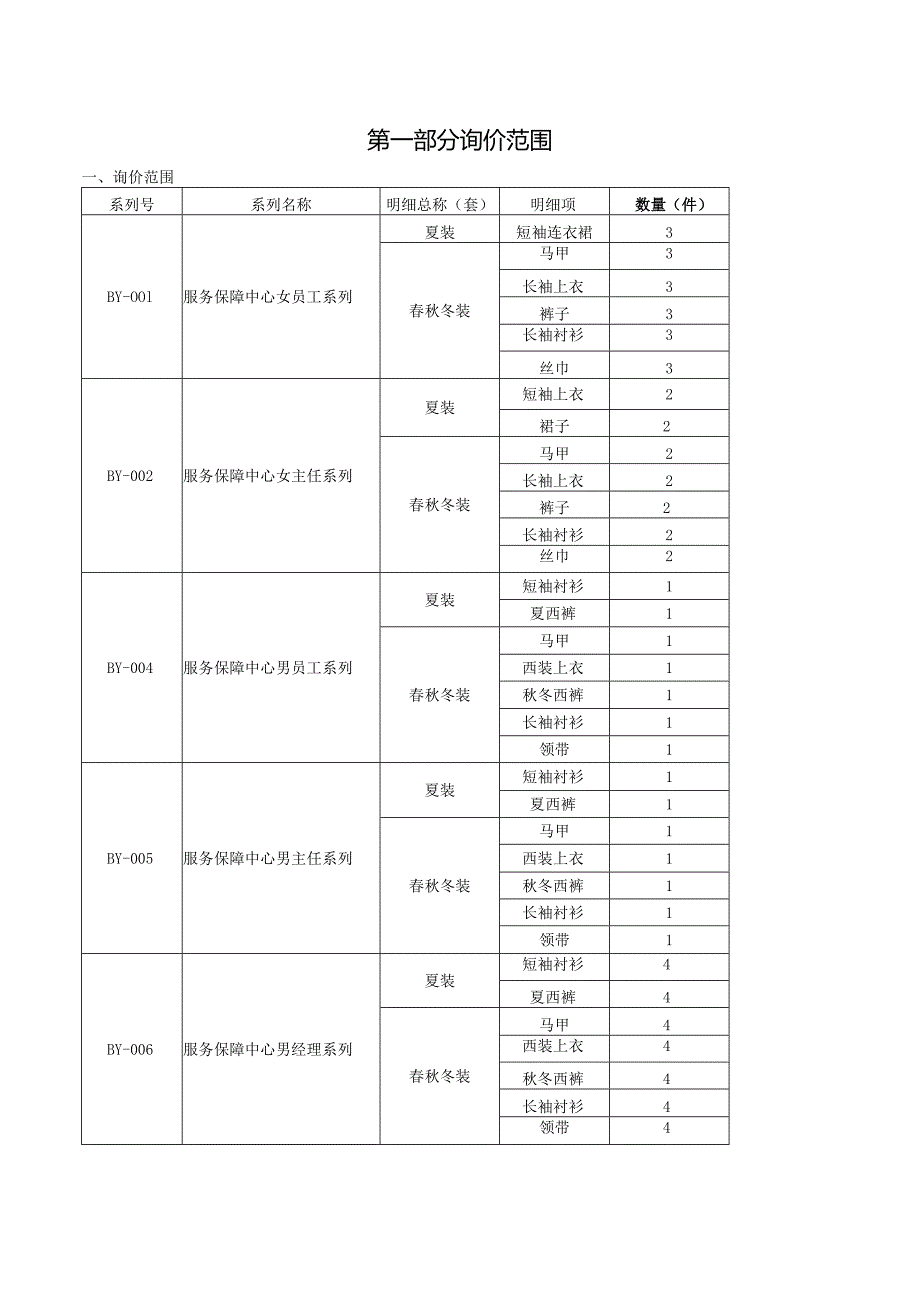 第一部分询价范围.docx_第1页