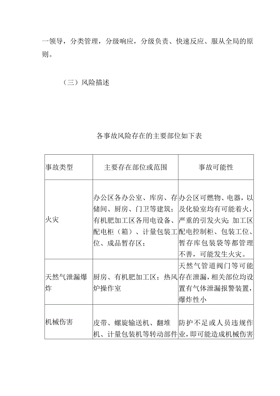 有机肥料采购项目突发事件的应急预案.docx_第2页