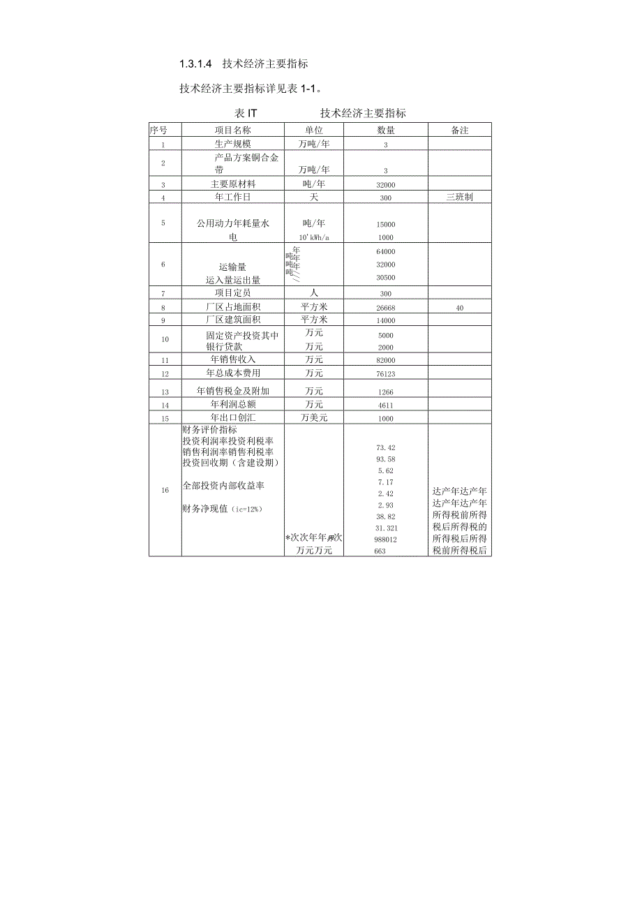 年产3万吨C5191新型铜合金带材项目可行性研究报告.docx_第3页