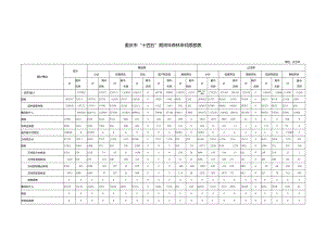 重庆市“十四五”期间年森林采伐限额表.docx