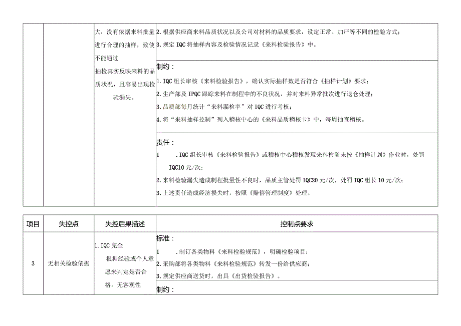 来料检验作业流程控制卡.docx_第2页