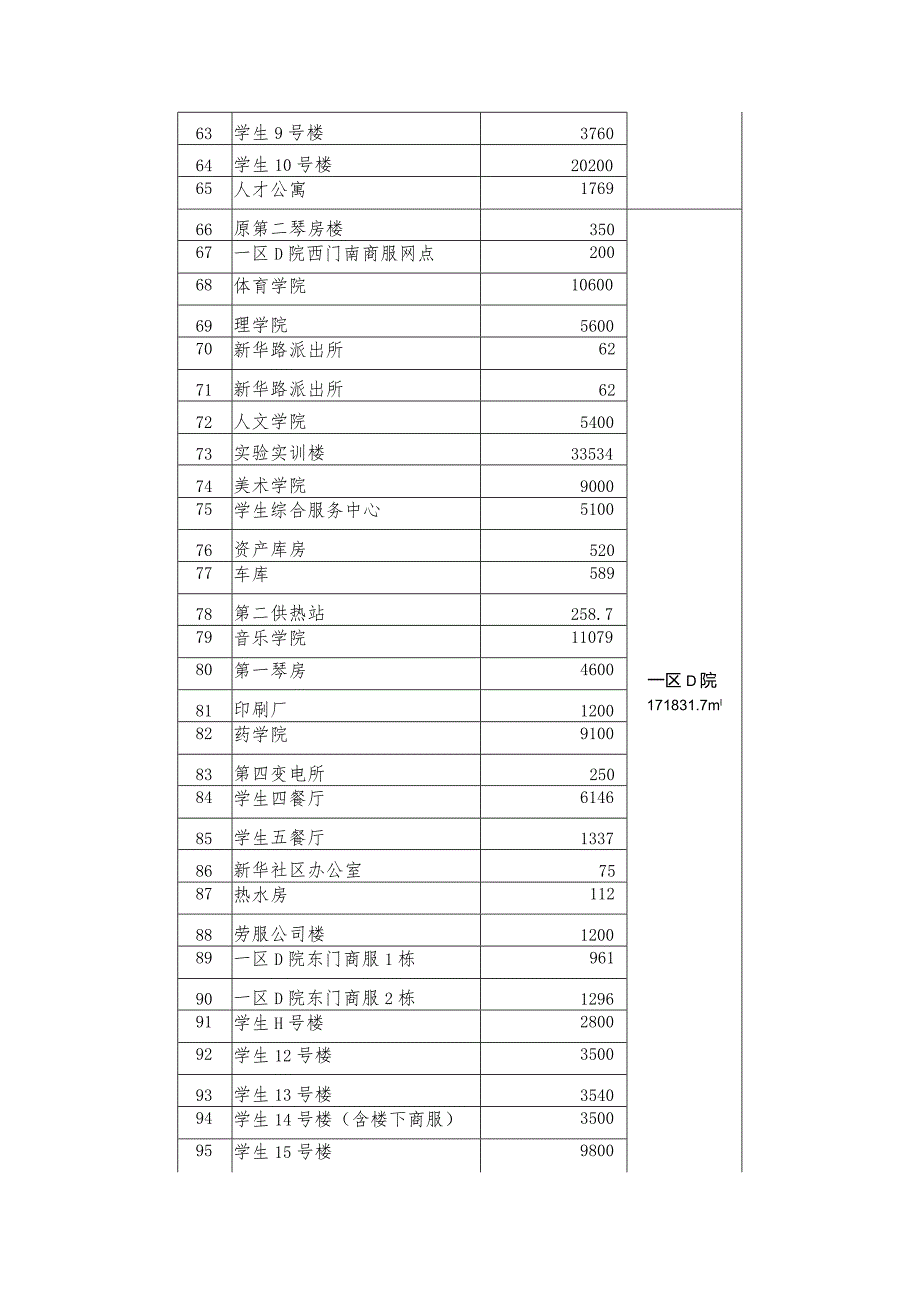 采暖系统维修、给排水系统维修和清掏服务以及供电维修总面积约为51万平方米.docx_第3页