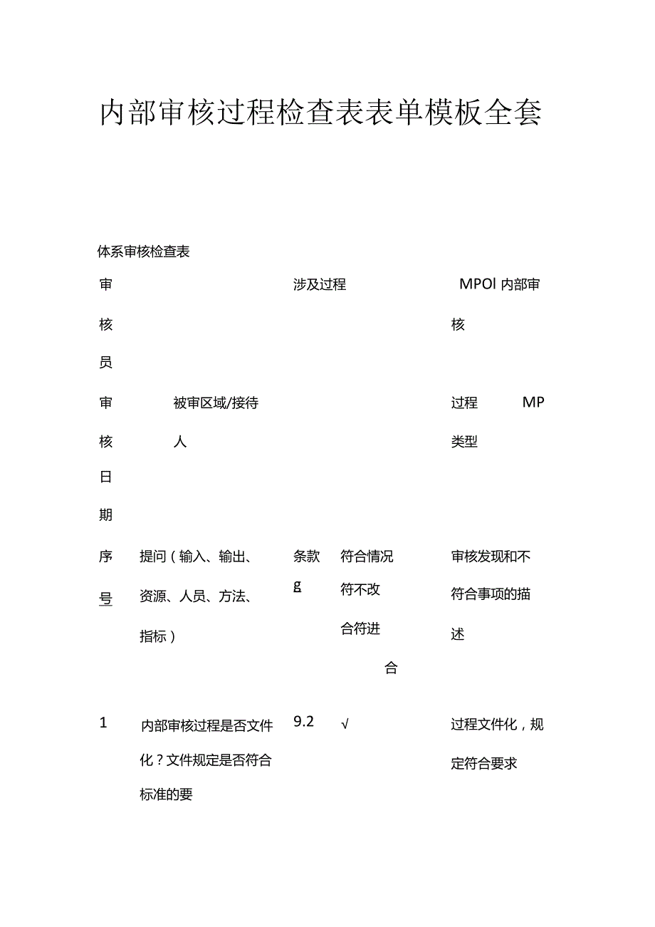 内部审核过程检查表表单模板全套.docx_第1页