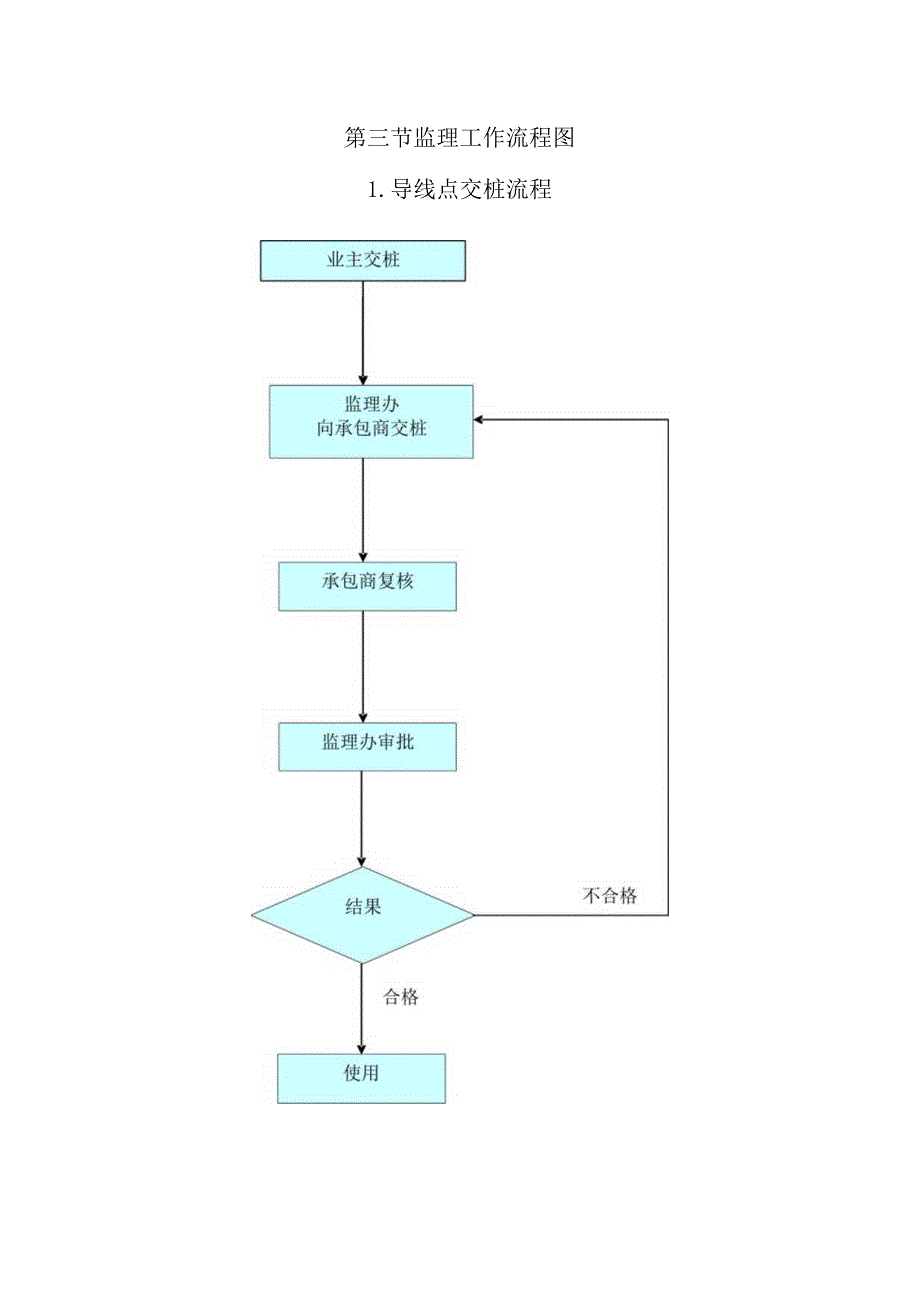 公路路面改造工程监理工作的流程.docx_第3页