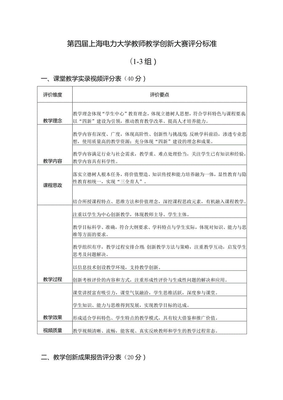 第四届上海电力大学教师教学创新大赛评分标准1-3组.docx_第1页