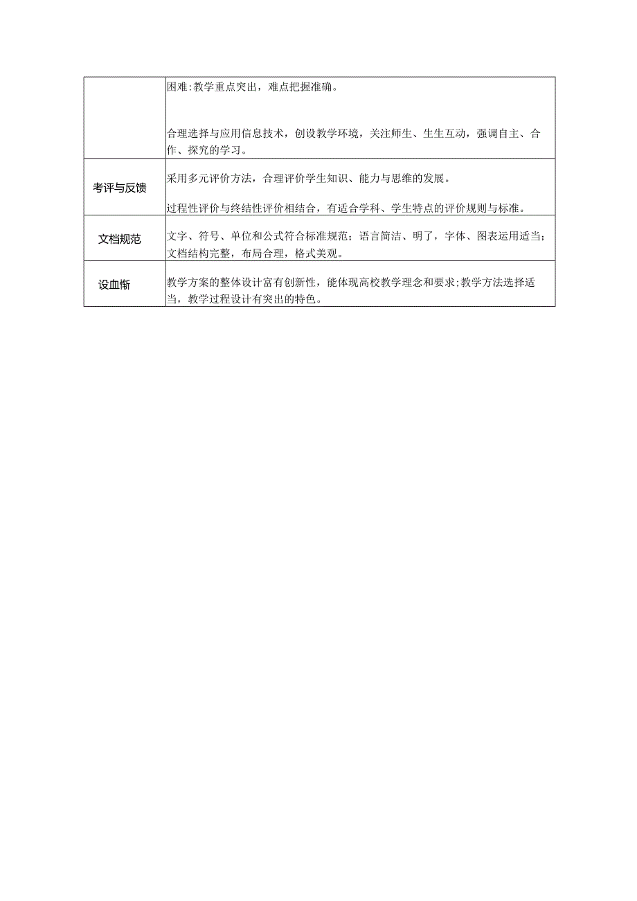 第四届上海电力大学教师教学创新大赛评分标准1-3组.docx_第3页