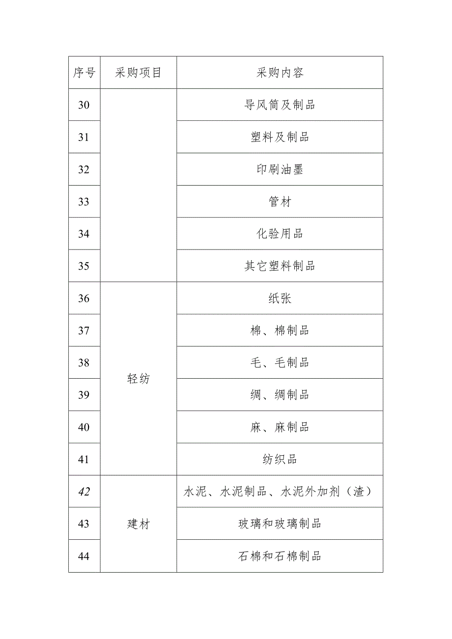 采购品目分类表.docx_第3页