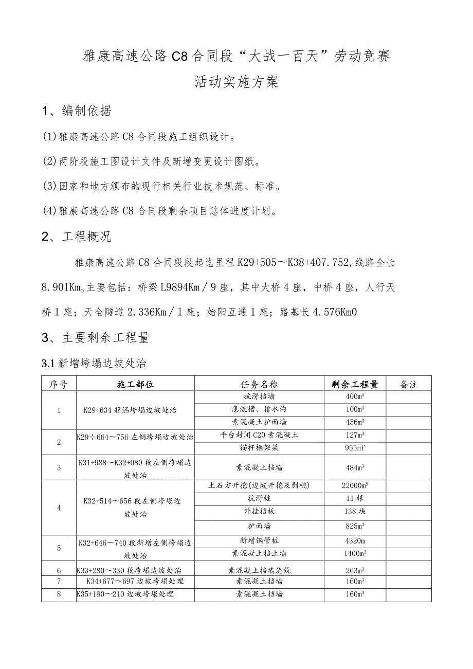 （修）雅康高速公路C8合同段“大战一百天”劳动竞赛活动实施方案.docx_第1页