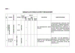 湖南省农业农村领域深化“证照分离”改革实施方案.docx