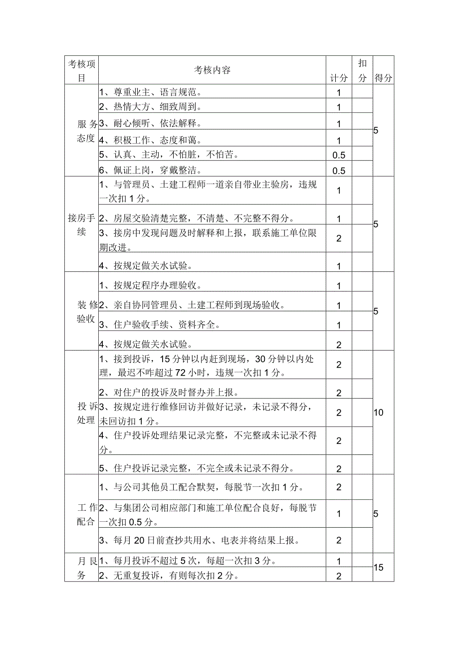 物业公司水、电维修工考核细则.docx_第1页