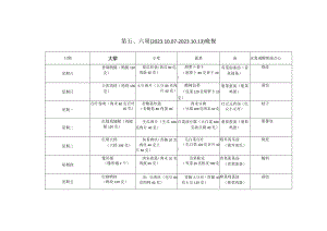 第六周20207-20213晚餐.docx