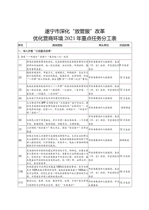 遂宁市深化“放管服”改革优化营商环境2021年重点任务分工表.docx