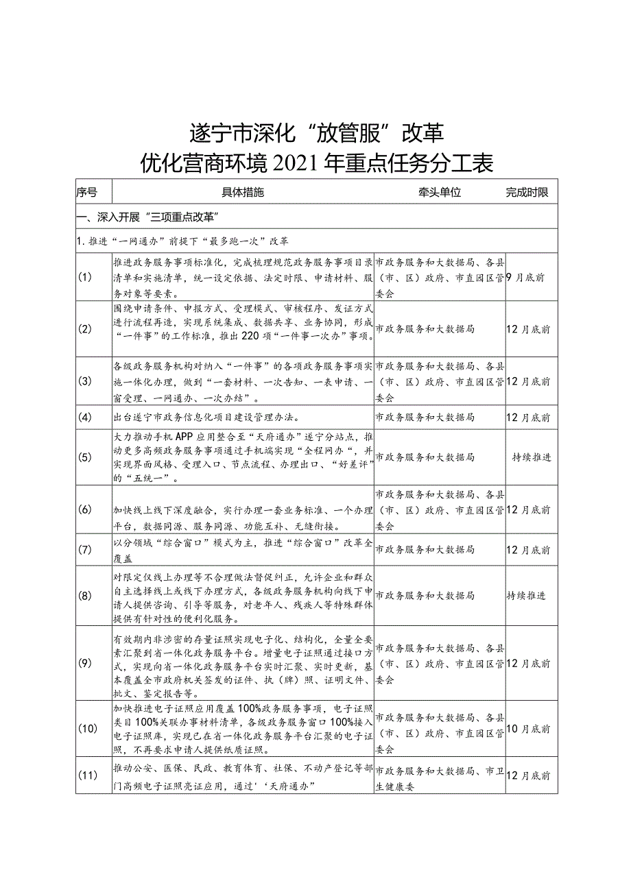 遂宁市深化“放管服”改革优化营商环境2021年重点任务分工表.docx_第1页