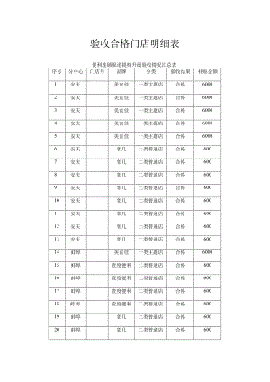 验收合格门店明细表.docx