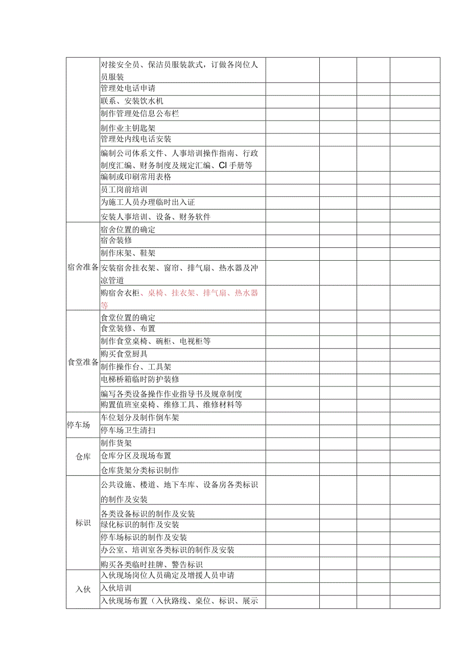 物业入伙(住)工作计划及要点.docx_第2页