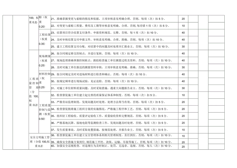 工程监理考核表.docx_第2页