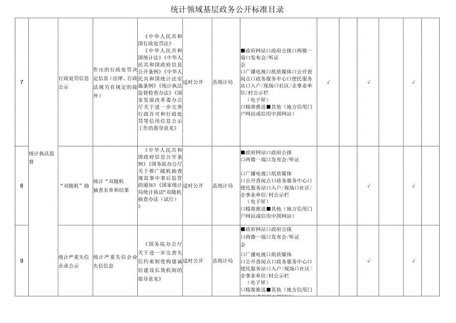 统计领域基层政务公开标准目录.docx_第3页