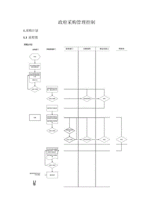 政府采购管理内部控制手册.docx