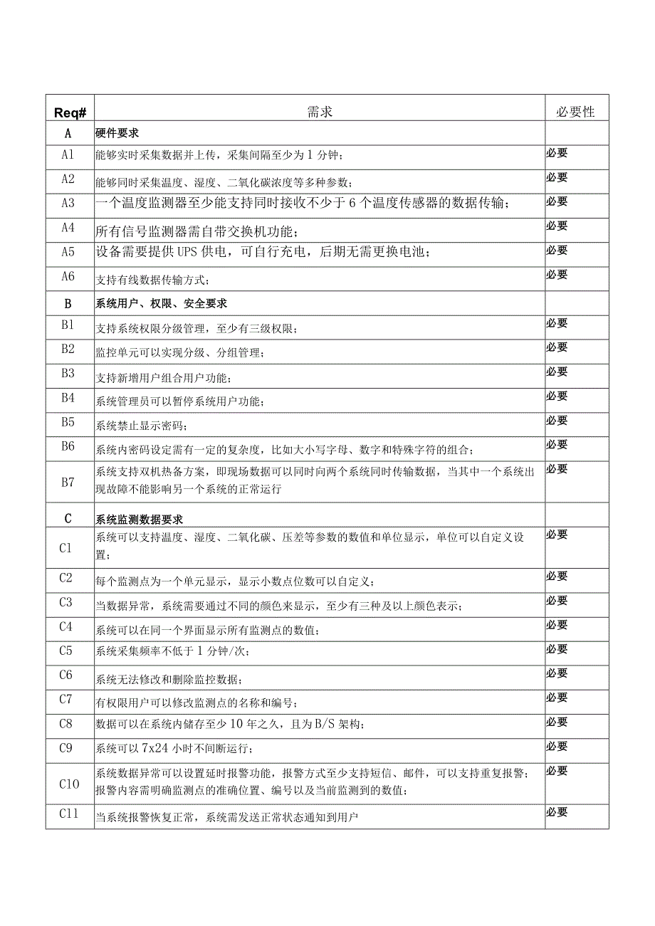 长沙市第三医院GCP中心药房温湿度监控系统参数要求.docx_第2页