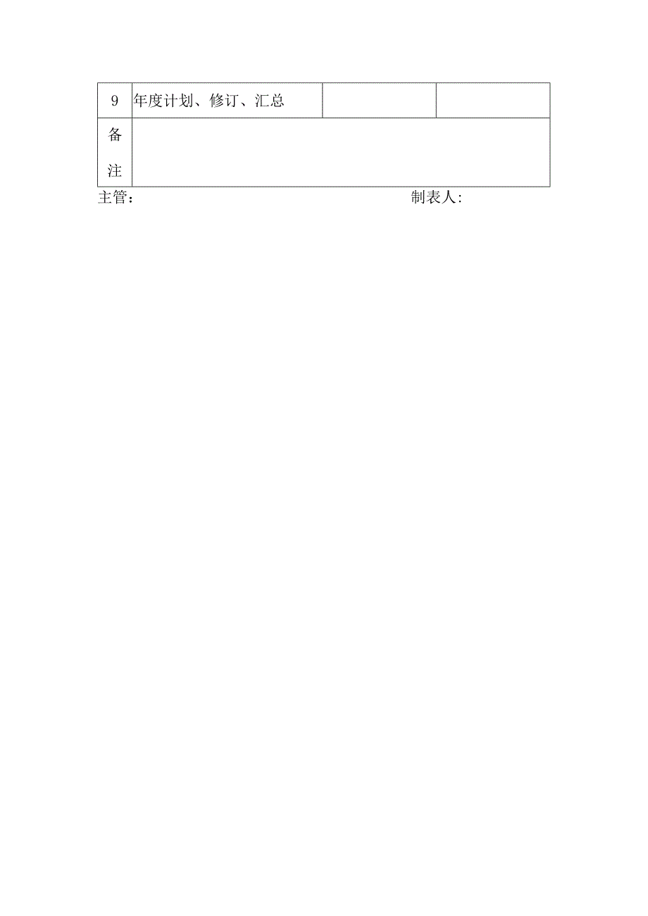 房地产开发有限公司工程预算作业进度表.docx_第2页