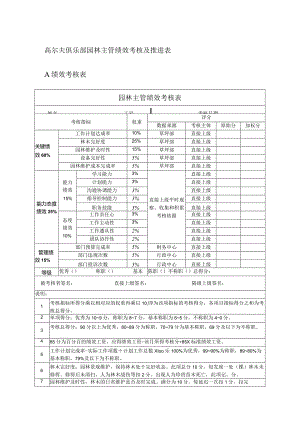 高尔夫俱乐部园林主管绩效考核及推进表.docx