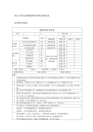 高尔夫俱乐部教练绩效考核及推进表.docx