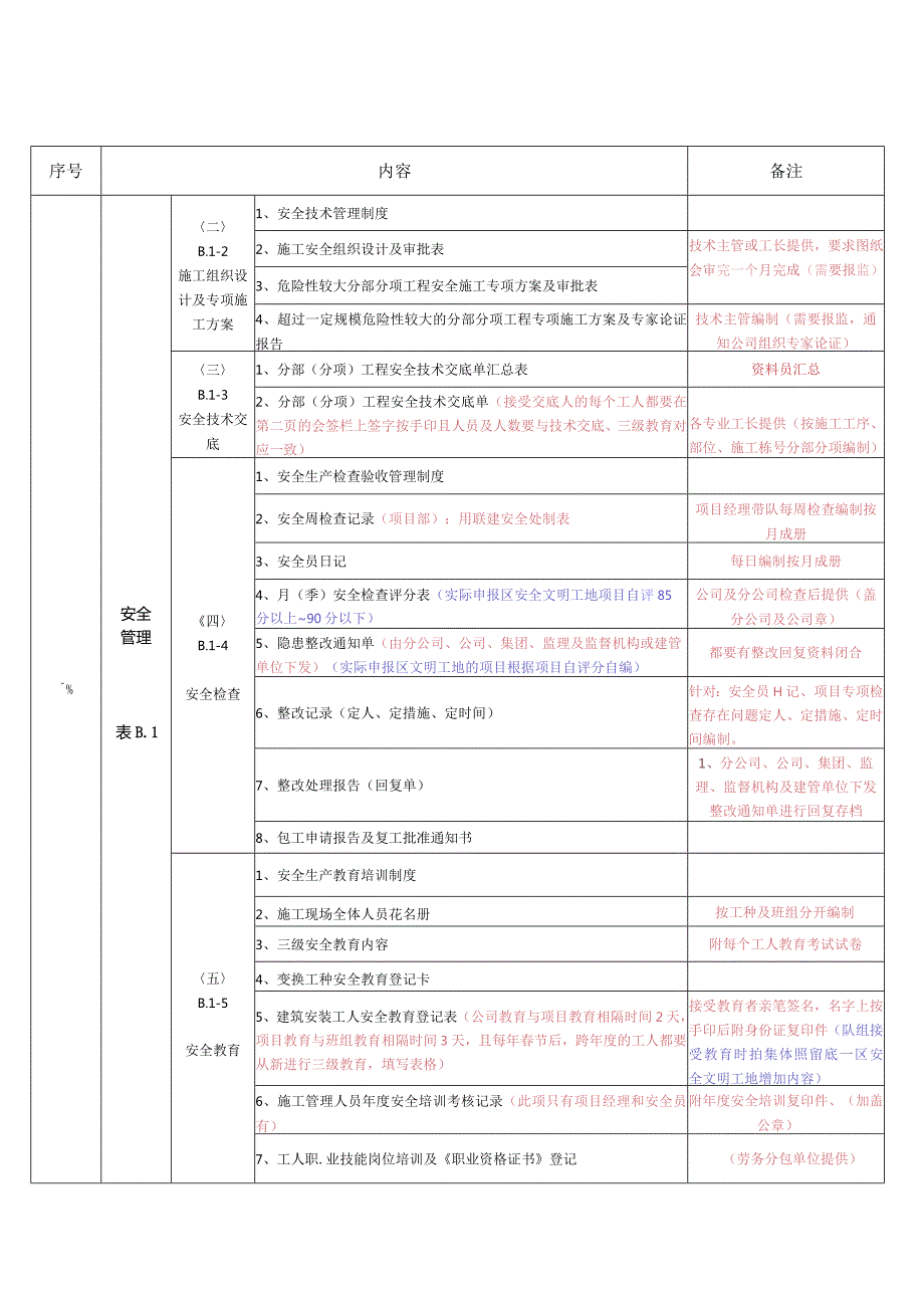 建筑安全资料目录及解释.docx_第2页